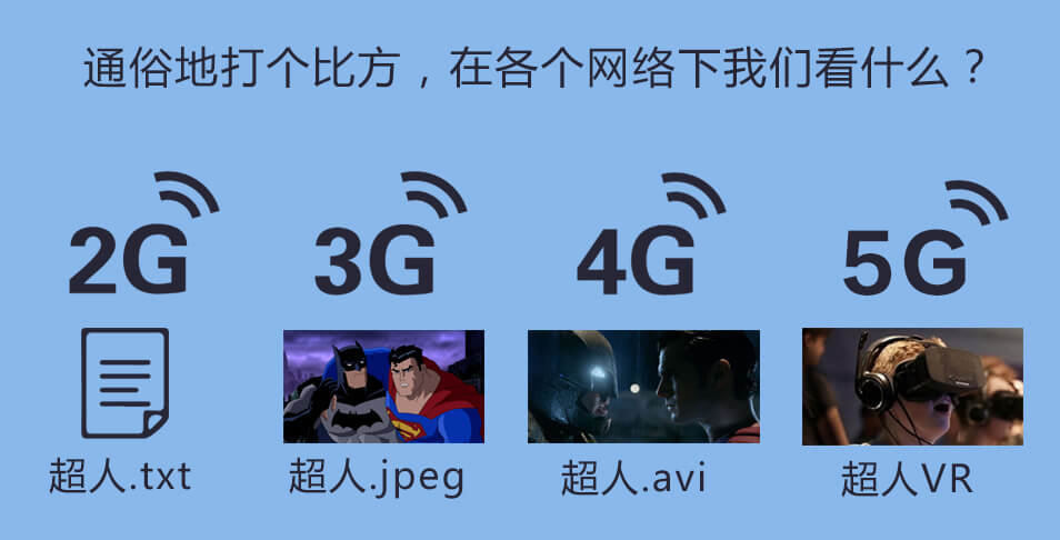 5G要來了!你真的了解5G技術(shù)嗎?